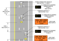 Mobile/Moving Lane Closures