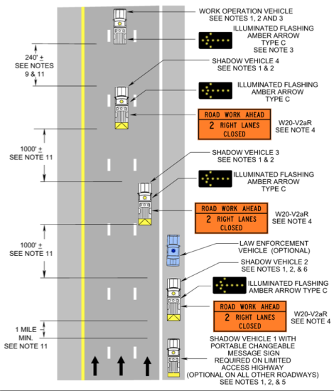 Mobile/Moving Lane Closures